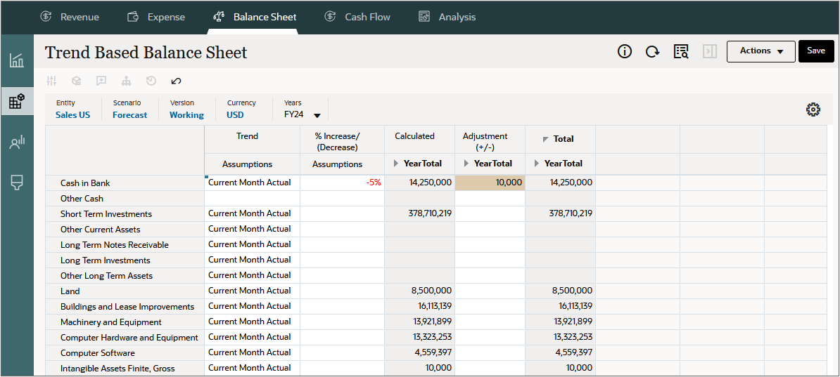 Trend Based Balance Sheet adjust cash